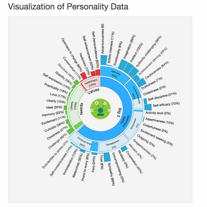 personality-norway