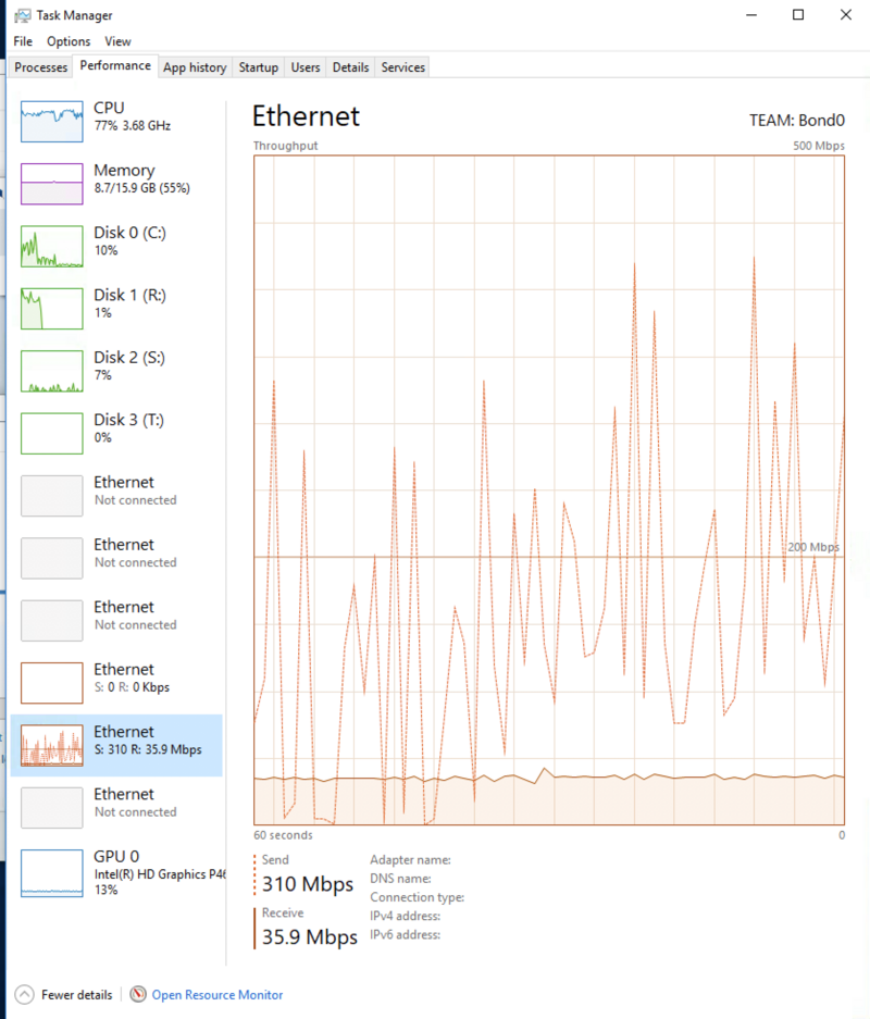 Backblaze Speed